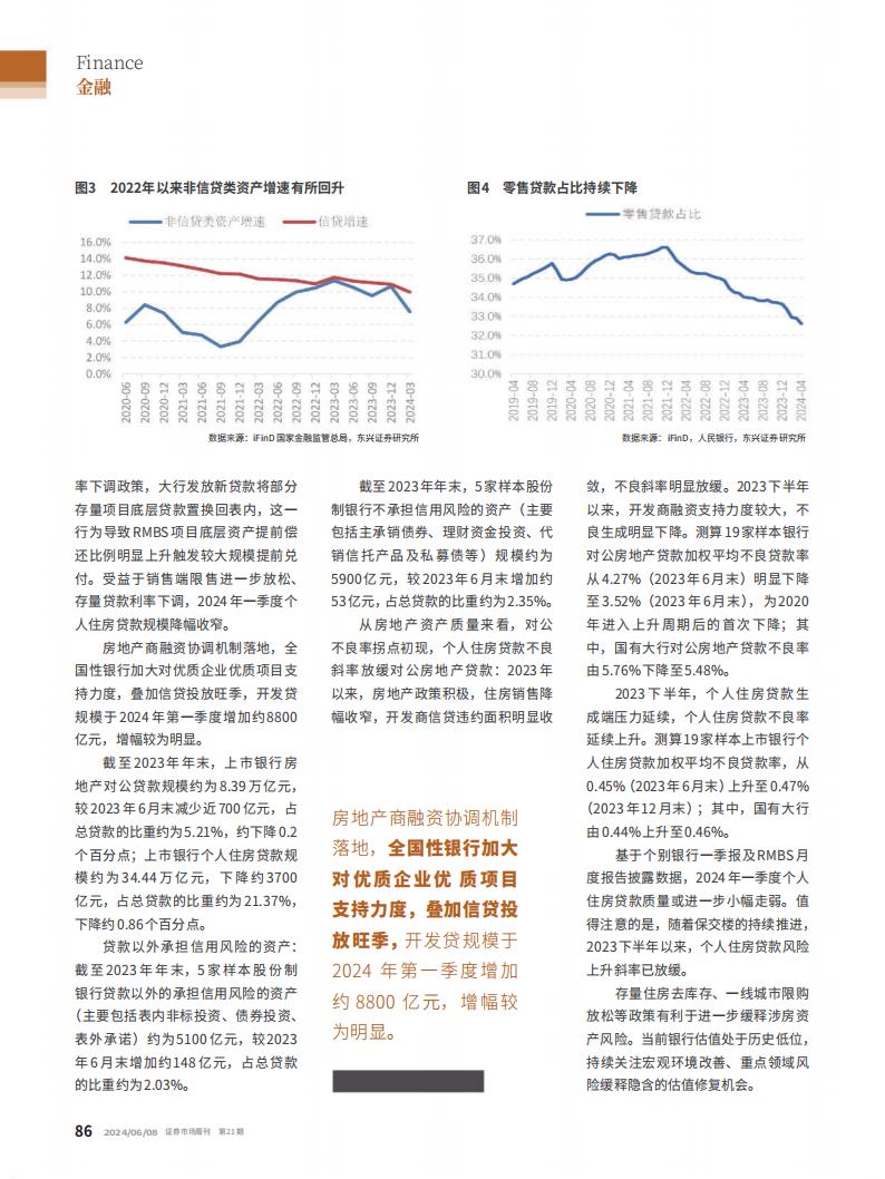 Capital Week 證券市場週刊 N.924 - 10 June 2024_waikanstore.com_87.jpg